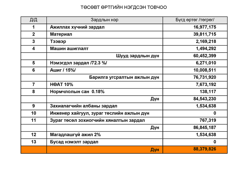 Төсөв 1
